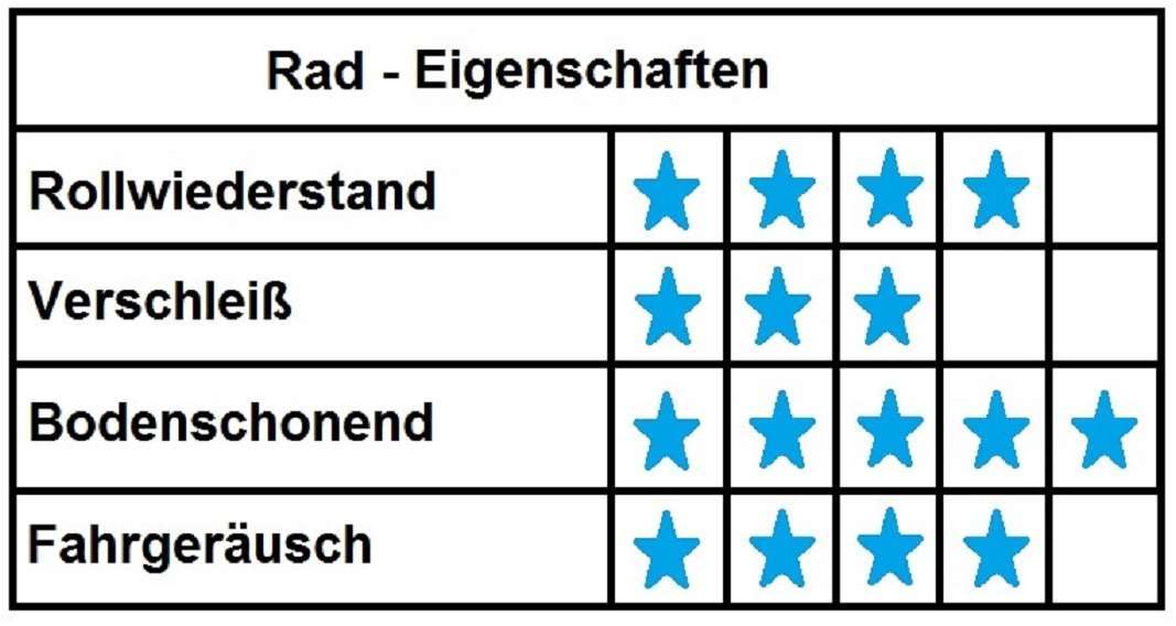 Bild 7 von 7