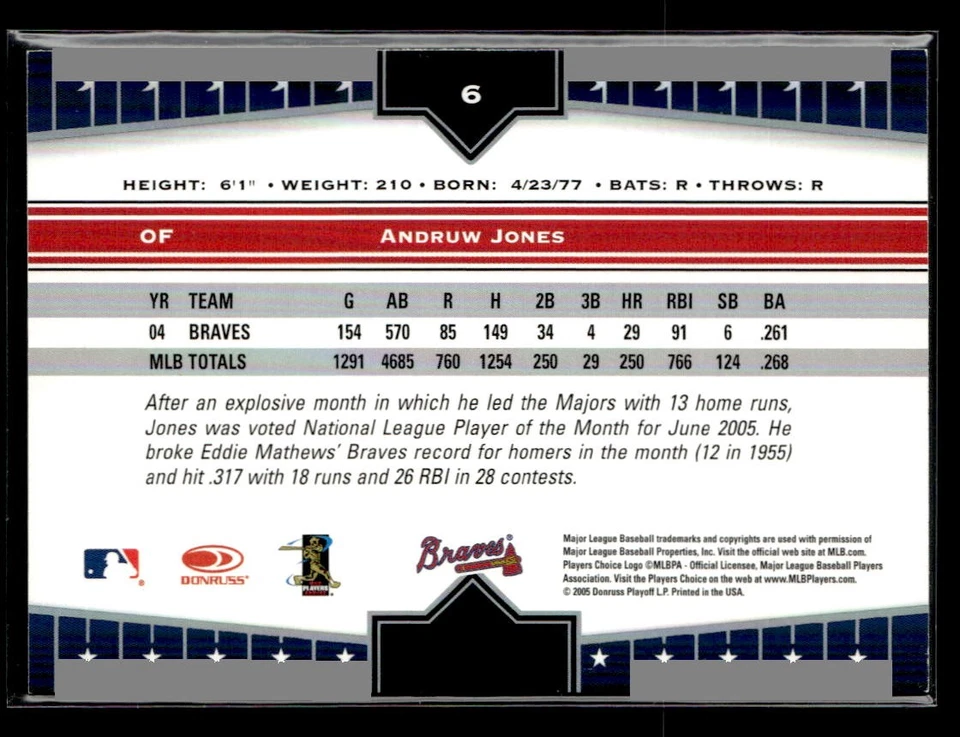 2005 Donruss Champions #6 Andruw Jones Card Atlanta Braves - Image 2 of 2