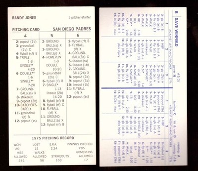 1975 Strat-O-Matic Original Season SOM w/Add Player - SAN DIEGO PADRES Team Set