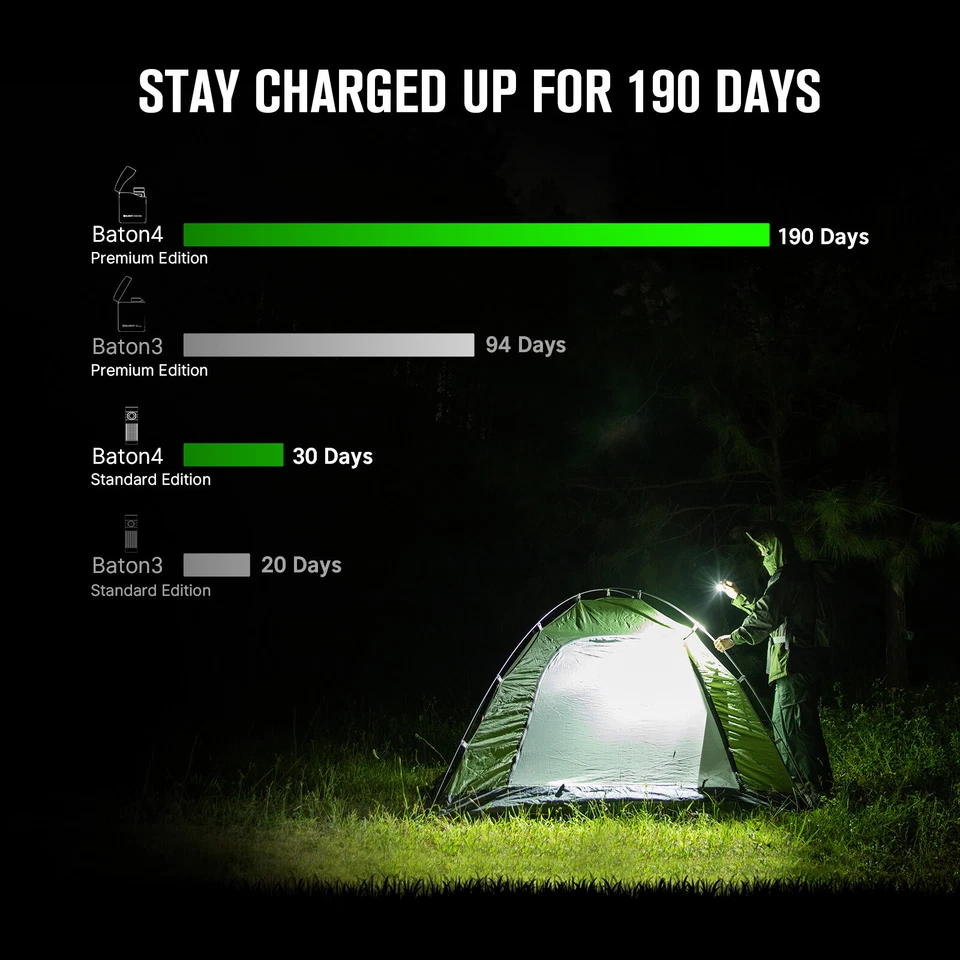 Olight Baton 4 Premium Edition High Lumen EDC LED Flashlight Small Charging Case - Image 4 of 4