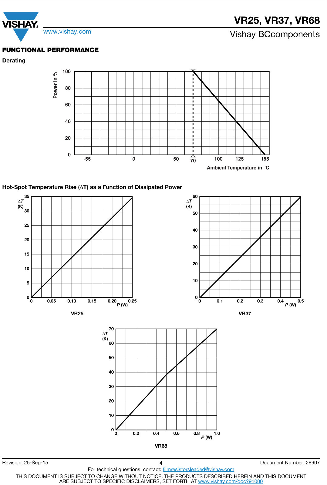 1MΩ 1M Ohm 1W 10kV High Voltage Axial Resistor Vishay VR68 ±5 Multi