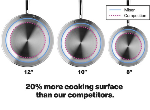 5-Ply Stainless Steel 8" Frying Pan - Professional Cookware for Induction, Ga... - Picture 7 of 8