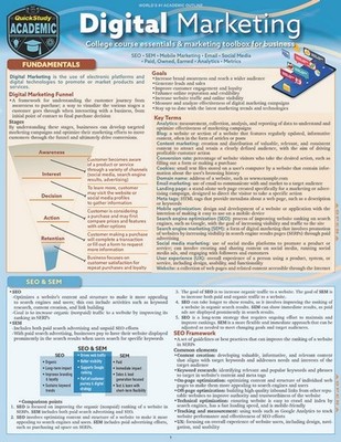 Digital Marketing - Dr. Kyle Allison (Fold-out Book / Chart)