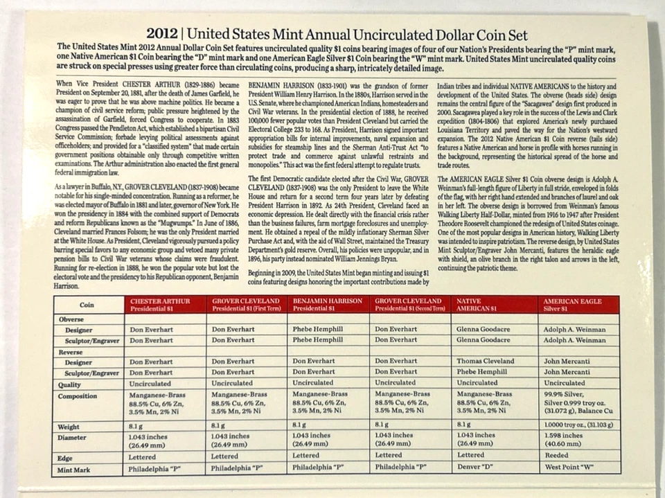 2012 US Mint Annual Uncirculated Dollar Coin Set, OGP w/COA Excellent Condition! - Image 4 of 4