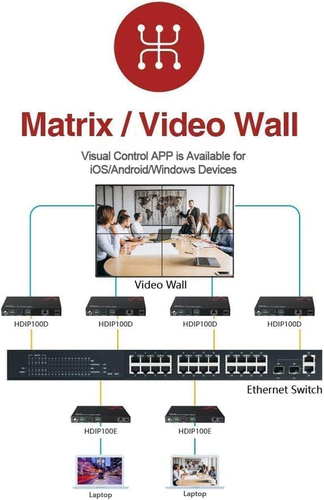AV over IP Decoder 1080P, HDMI Output for Multi-Screen Display, Video Wall up to - Picture 5 of 12