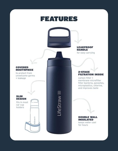 Insulated 18oz Stainless Steel Water Filter Bottle - Travel Ready, Laguna Teal - Picture 5 of 9