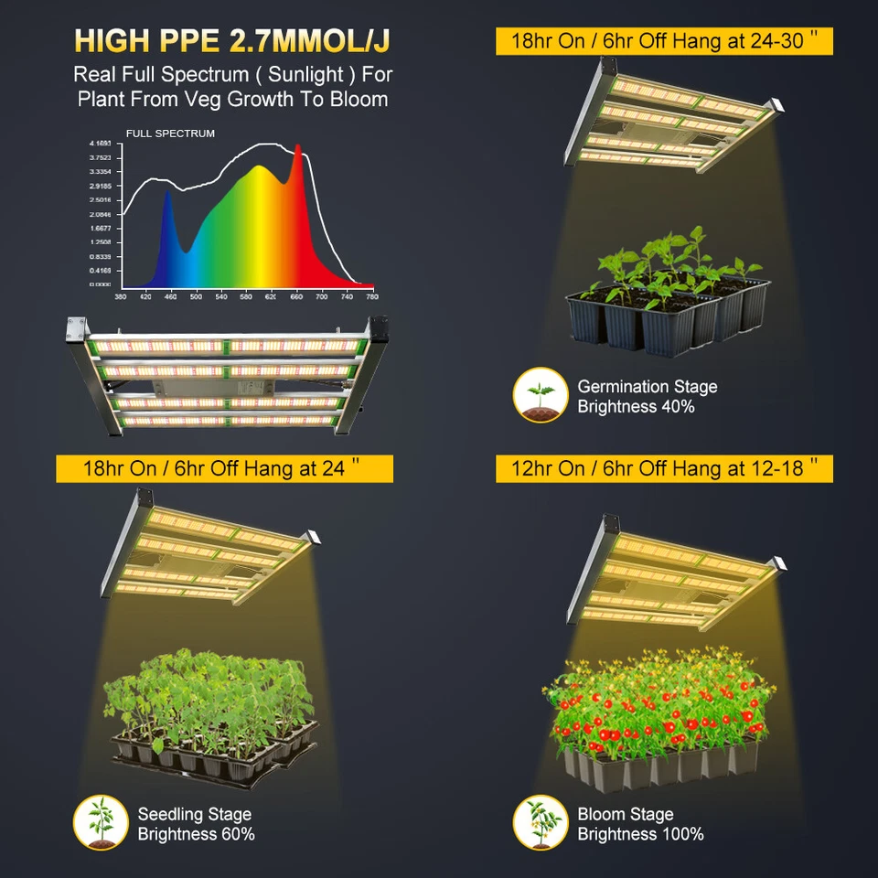 Phlizon Pro 2000W LED Compact Grow Light Bar Samsung Led Full Spectrum Grow Lamp - image 2 of 4