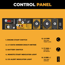 Firman P03628 4550/3650W Gasoline Portable Generator w/ Remote Start Final Pric