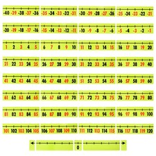 Set of 37 Pieces Magnetic Number Line for Classroom, -40 to 200 Magnetic Numbers