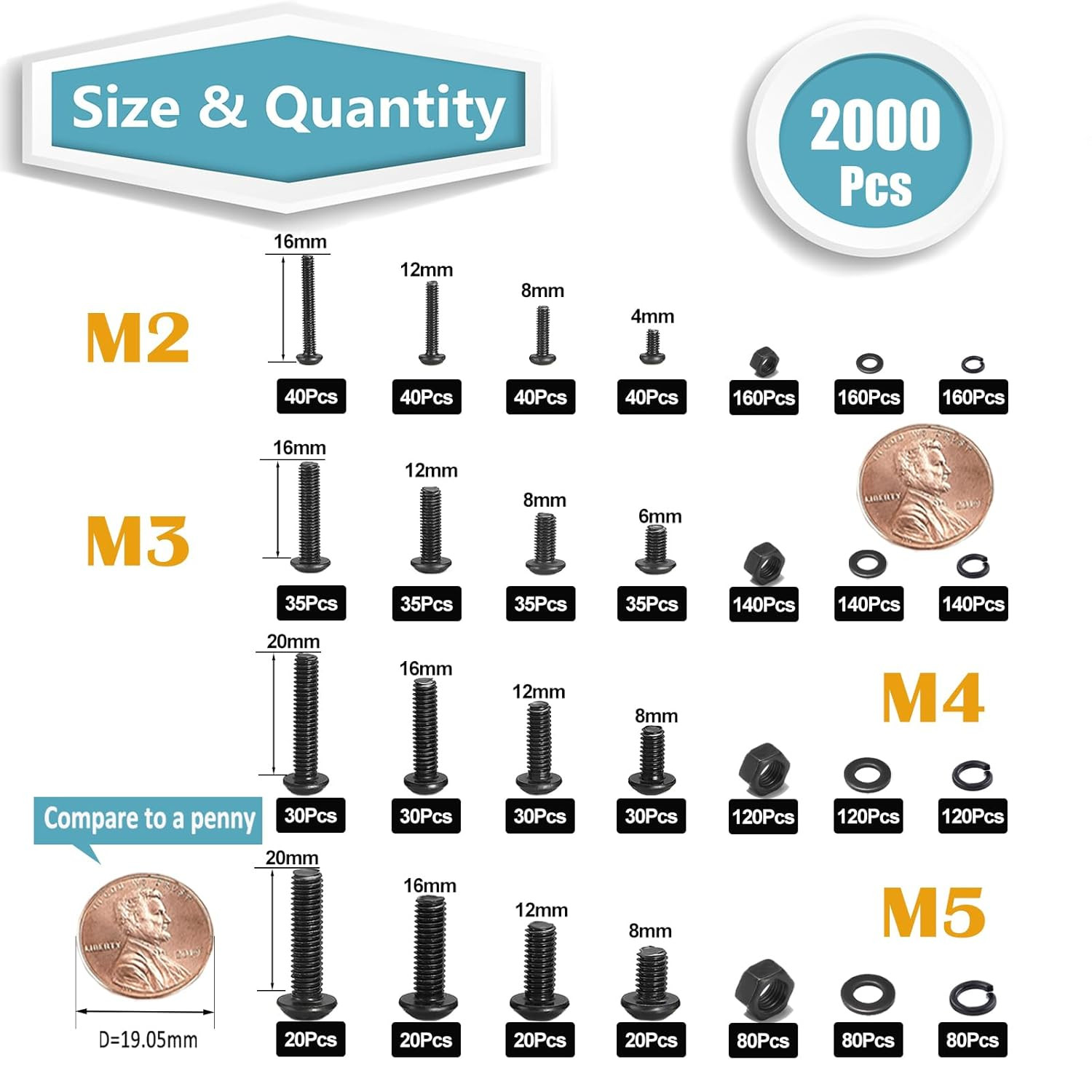 Metric Screw Assortment, 2000PCS Metric Bolt Assortment Kit M2 M3 M4 M5 Machine 