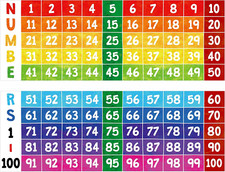 Number Line Bulletin Board Set, 1 to 100 Colorful Number Line Classroom Decorati
