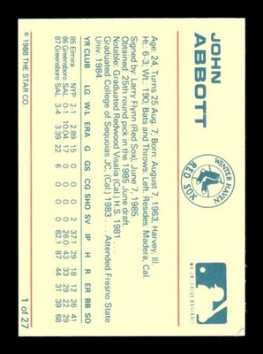 John Wetton 直筆サイン 1988 Star Winter Haven Red Sox 1 John Abbott signed auto autograph