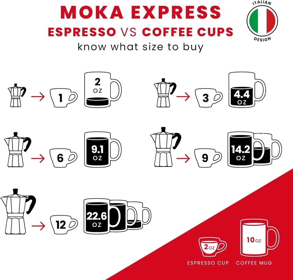 Moka Express: Stovetop Espresso Maker - Image 4 of 4