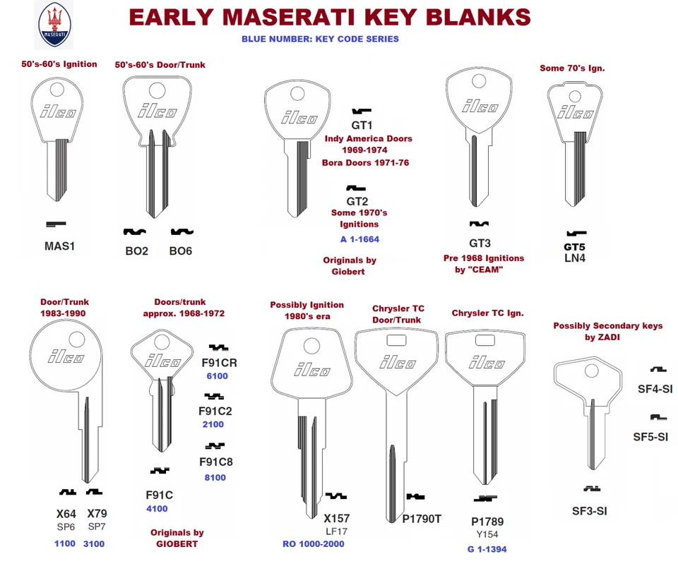 MAS1 Early MASERATI IGNITION KEY BLANK 1950's to early 1960s A6, A6 GCS, 3500 GT - Image 3 of 4