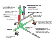 Auto ROTISSERIE PLANS For all Foreign & Domestic Cars and Trucks Easy To Build