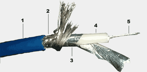 Gotham Audio Phono S/PDIF interconnect, RCA Unbalanced Amphenol. Digital Signal - Bild 2 von 4