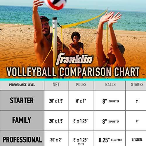 Franklin Sports Volleyball Set, Includes 1 Net with Stakes, ball and Pump with
