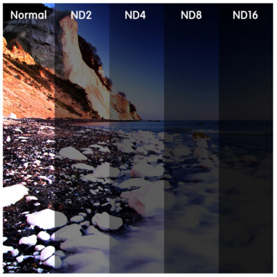 ND8 FILTRO NEUTRAL DENSITY Serie P COMPATIBILE Con COKIN P154 Filter Grigio Neutro Obiettivo Lens Square Gray Quadrato Lastra Densita Neutra Tipo Nd 8 - Foto 2