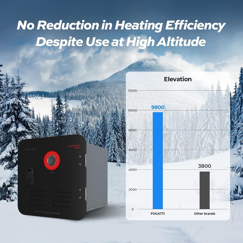 FOGATTI RV 55000 BTU Tankless Water Heater W/ 15 x 15 in Door on Demand