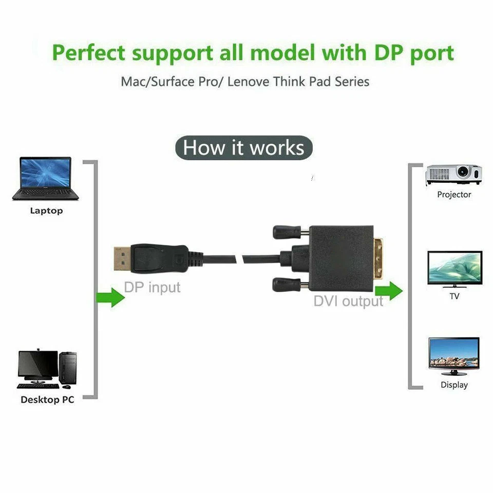 Display Port DP to DVI-D 24+1 Dual Video Cable 1080P Adapter Gold Plated PC 15FT - Image 3 of 4