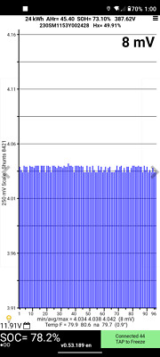 24kWh Nissan Leaf Battery, 73% SoH