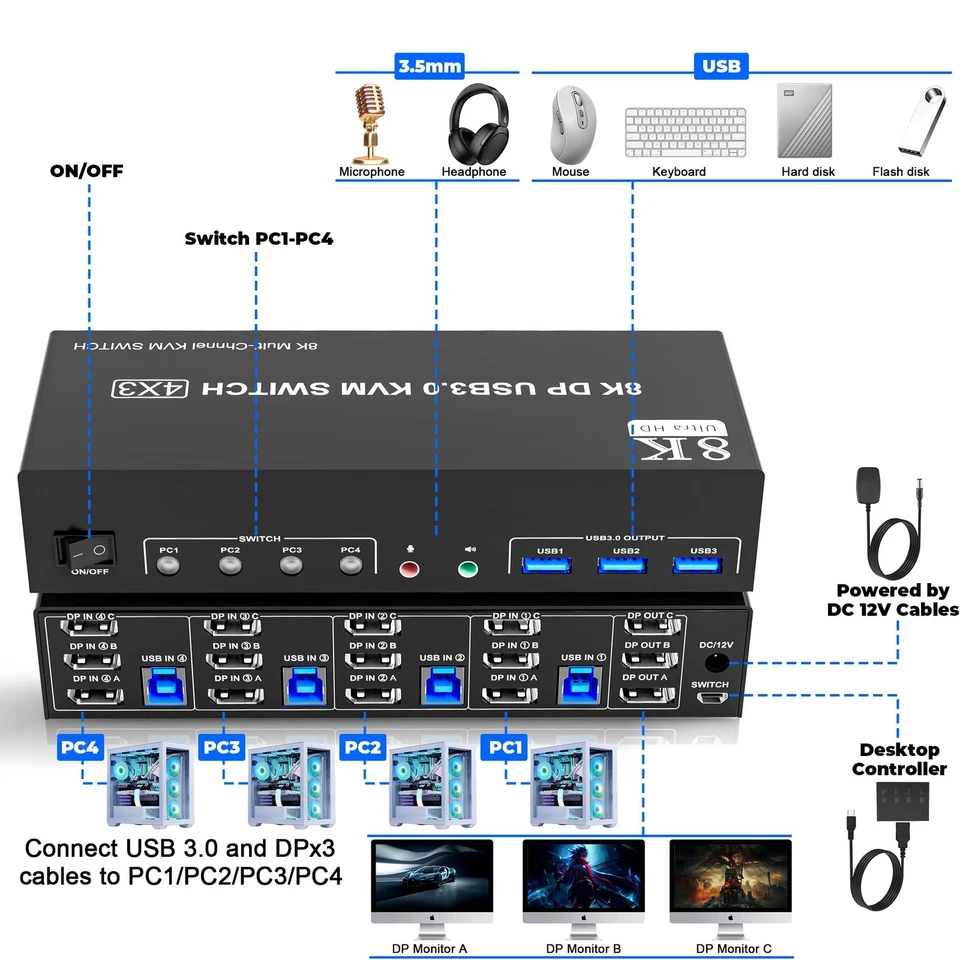 8K@60Hz DisplayPort 3 Monitors 4 Computers KVM Switch, DP 1.4 KVM Switch 4K@1... - Image 3 of 4