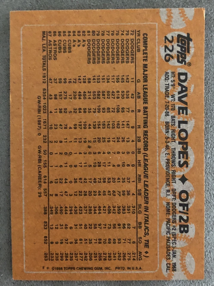 1988 Topps Dave Lopes Baseball Card #226 Astros Mid-Grade - Image 2 of 2