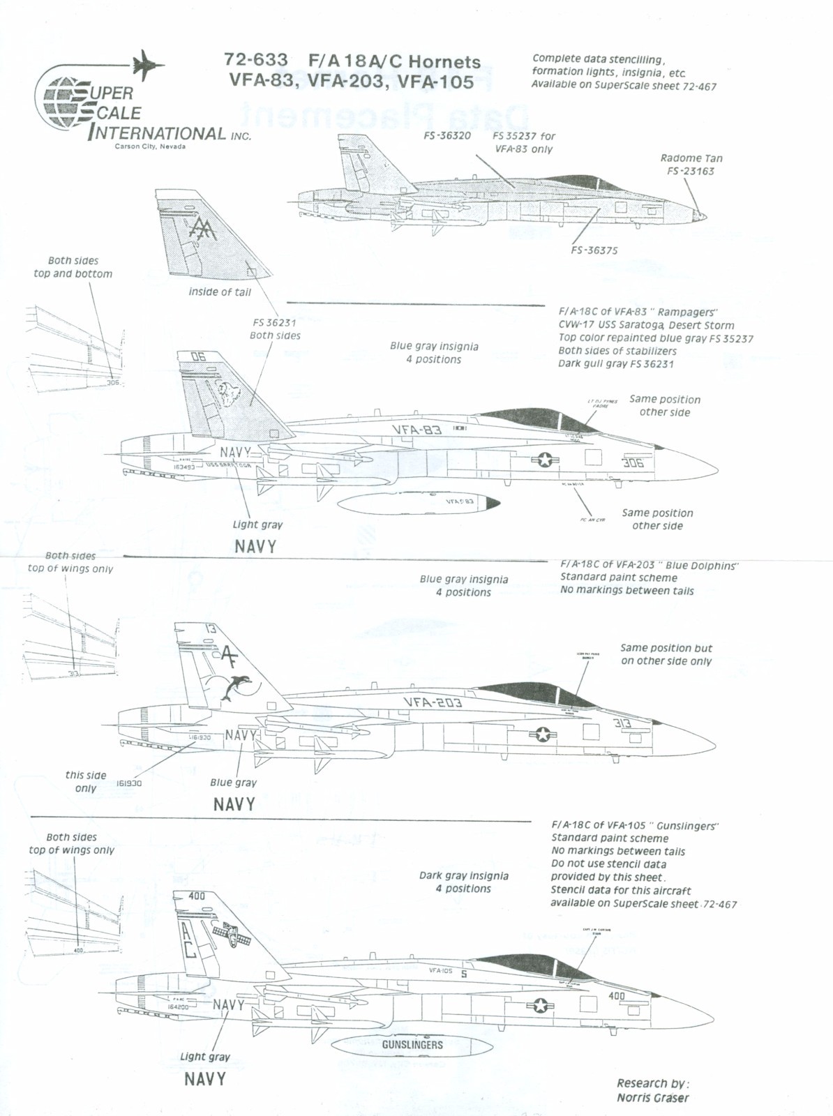 SuperScale 72-633, F/A 18A/C Hornets VFA-83, VFA-203, Partial Decal ...