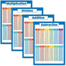 Poster De Tabla De Multiplicar Para Ni os Ninos Tabla Multiplicacion Educativa
