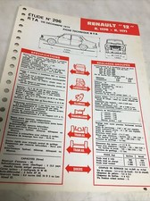 Revue technique Renault R12