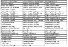 PSN!/XBOX/PC Only Borderlands 3 🔥Buy 1, Get 1 Free🔥 Customize Lv 72 Class Mods