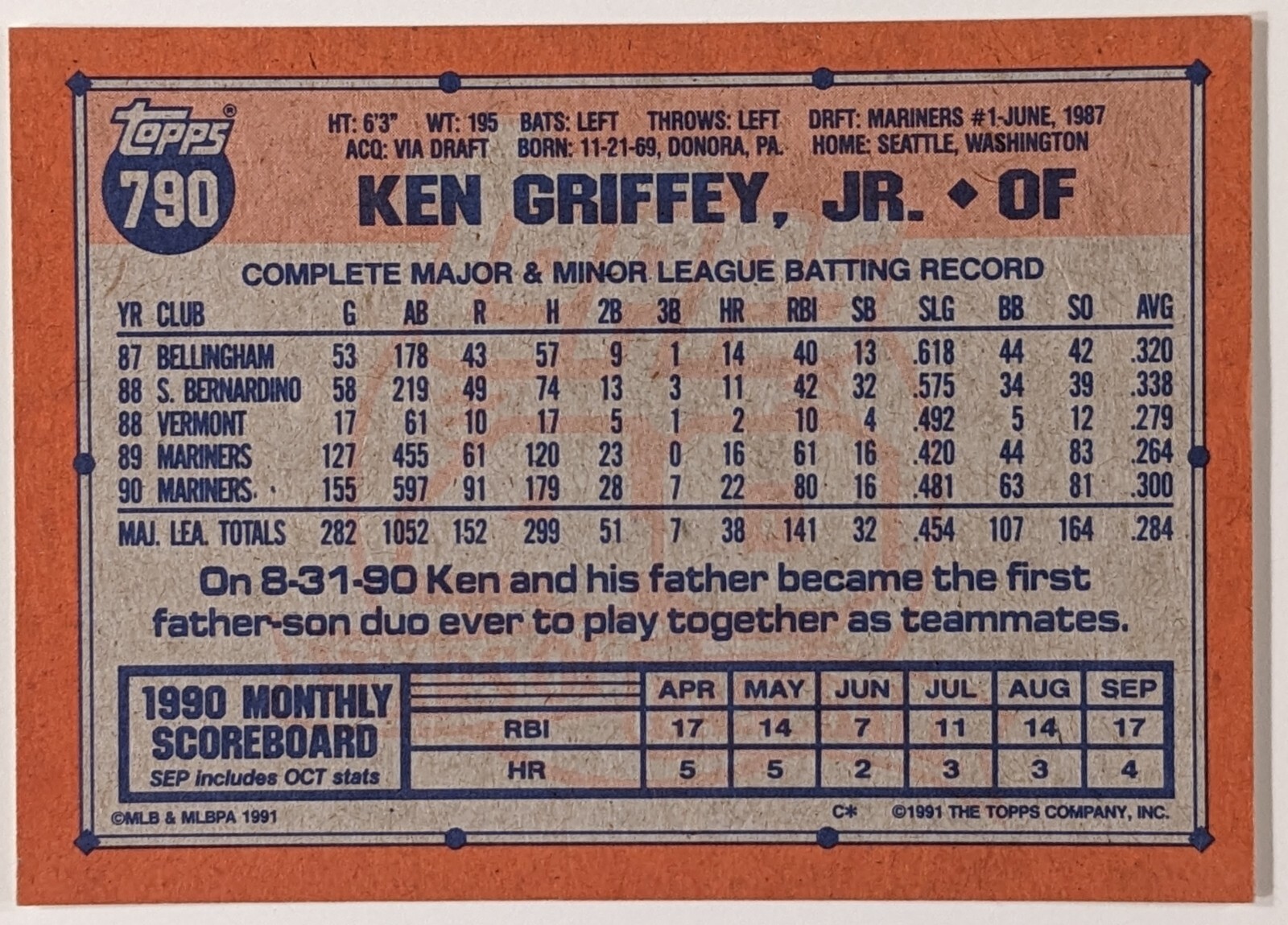 Ken Griffey, Jr Topps 1991 40 Years Of Baseball Card #790 High Quality