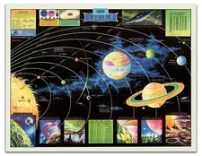 “Modern Map of Outer Space” Illustrated Educational Poster – Solar System Chart