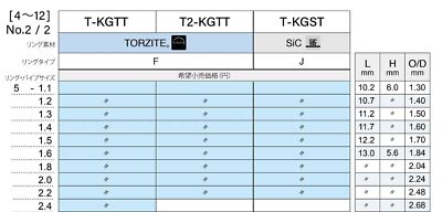 Scion De Canne à Pêche Fuji T-KGTT Taille 5F-2.2, Torzite Et Titane, 1 Pièce