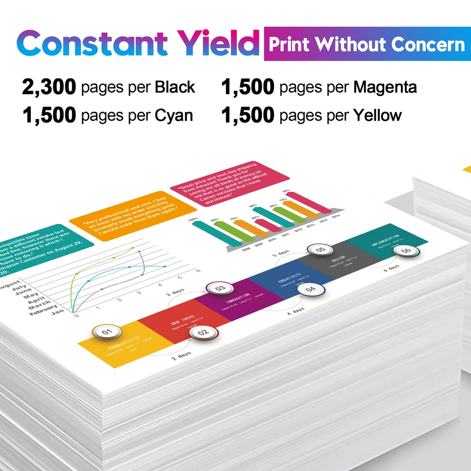 Cartucho de tinta 10x 950XL 951XL para HP Officejet Pro 8630 8600 8100 8610 8615 8620 Foto 4 de 4