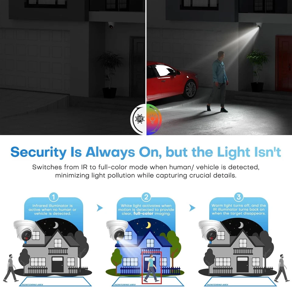 Lote HITOSINO 8 canais 5MP sistema de câmera de segurança visão noturna colorida metal microfone POE NVR - Imagem 4 de 4