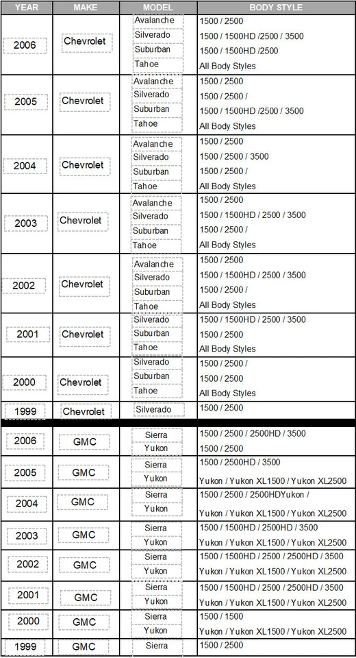 PACK DE 2 EXTREMOS DE CAPUCHA 1999-2006 Chevy-Avalanche/Tahoe/Suburban/- GMC-Yukon/Sierra/ Foto 2 de 4