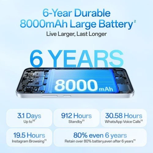 OPPO F35 5G in blue with 8000mAh large battery, silver phone with black screen, 6-year durable design.