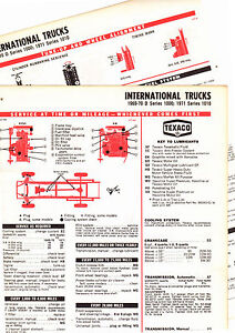 Charts 1968 International