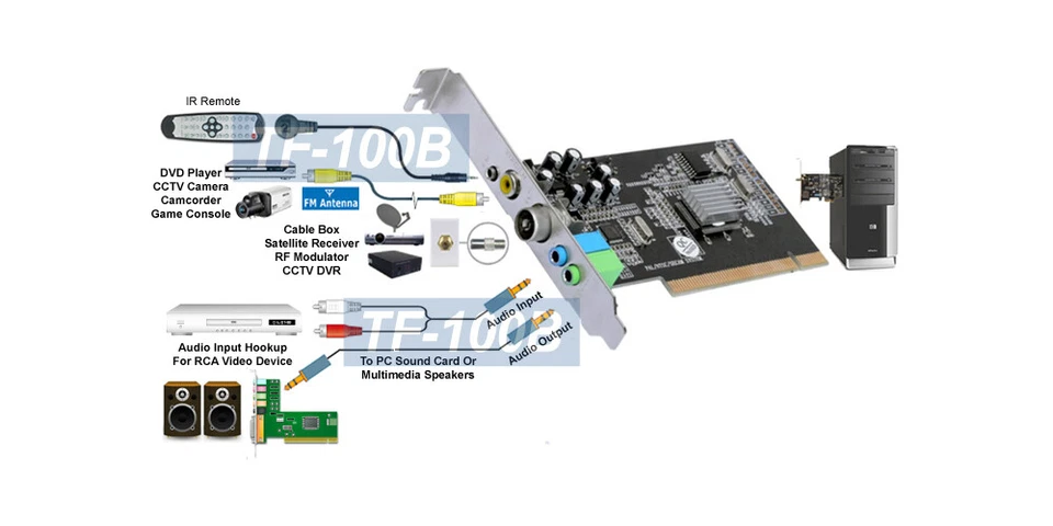 Tarjeta PCI de captura de video DVR todo en 1 + sintonizador de TV FM para PC de escritorio Foto 3 de 4