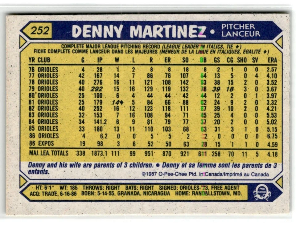 Denny Martinez Montreal Expos 1987 O-Pee-Chee #252 - Image 2 of 2