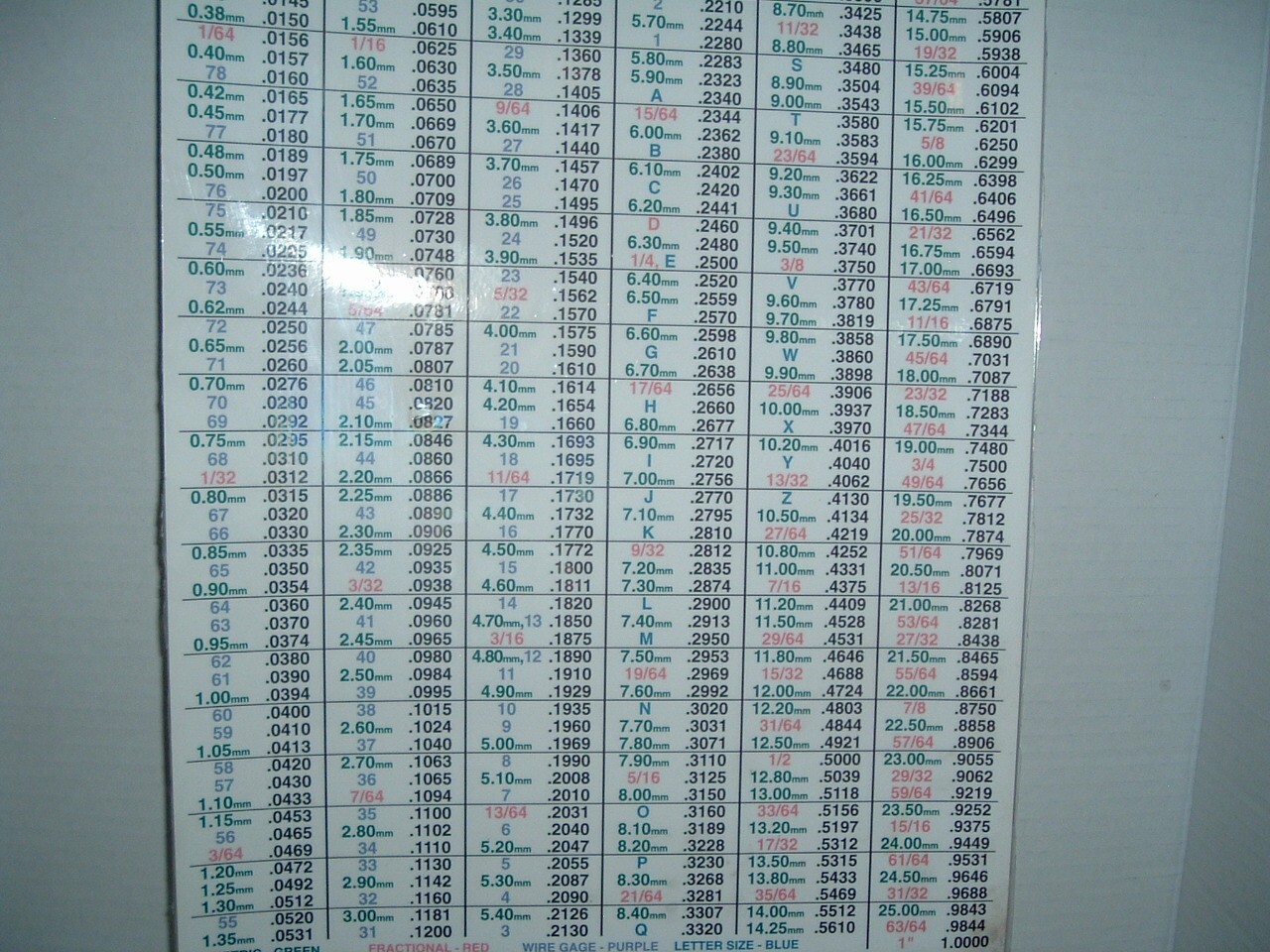 cleveland twist drill tap/drill chart & decimal equivalents chart 11" x