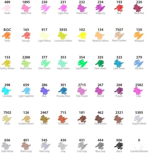 Marcadores Ohuhu, marcadores de alcohol de doble punta de 48 colores, cincel y fino a base de alcohol - Imagen 4 de 8