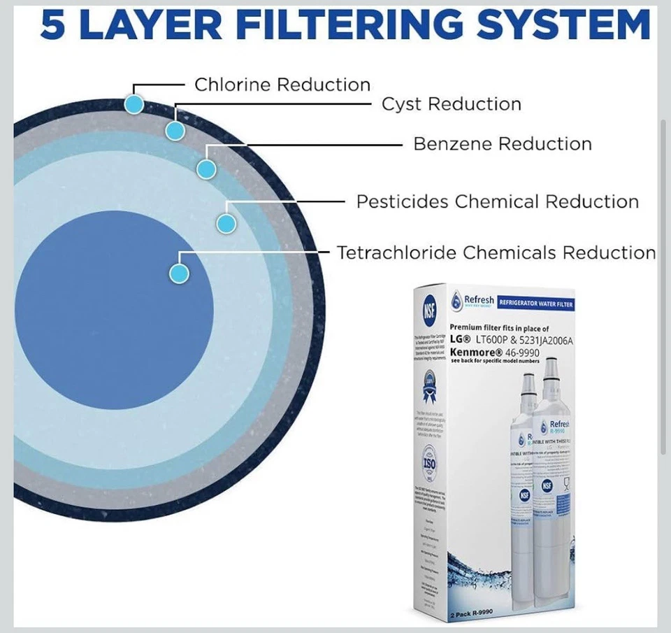 Refresh R-9890 Replacement Water Filter - Fits LG Refresh Refrigerators (3 Pack) - Image 2 of 4