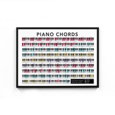 Piano Chords Chart Poster Wall Art