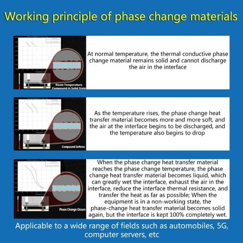 PTM7950 Thermal Pad For Computer GPU CPU Core Phase-change Heat Dissipation Pad - Afbeelding 5 van 13