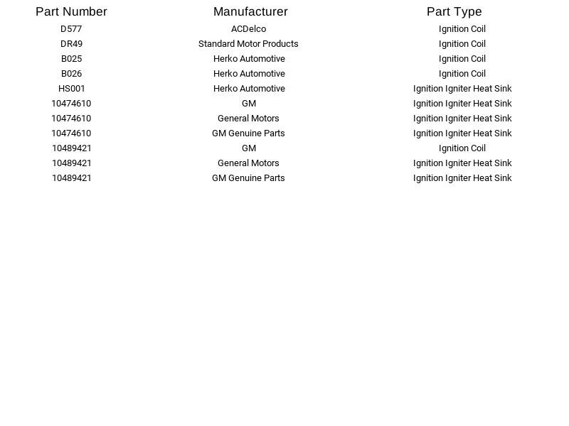 Disipador de calor encendedor de encendido Herko HS001 para Chevrolet GMC Buick Isuzu 4,2 L 95-07 Foto 3 de 4