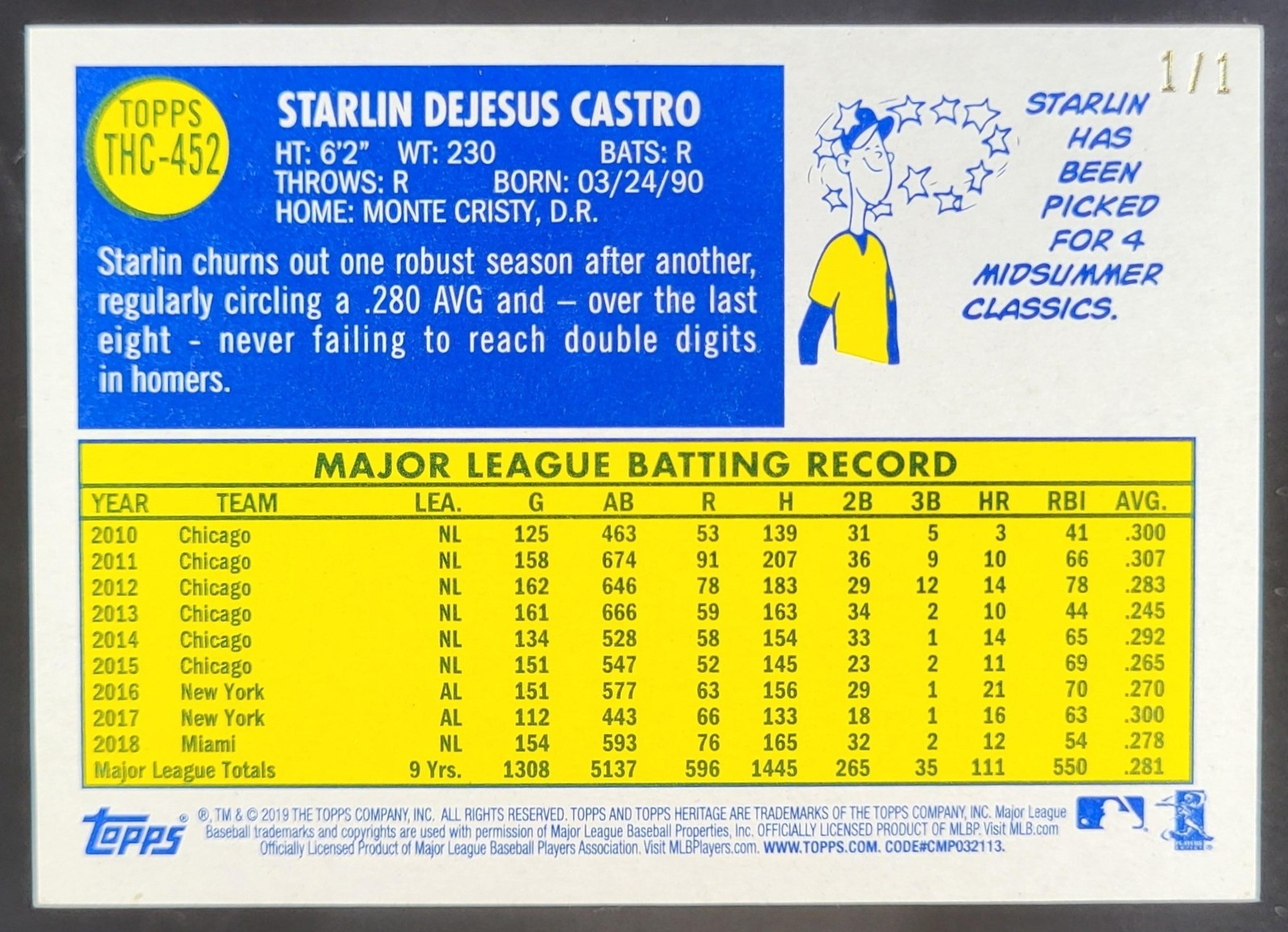 2019 Topps Heritage Starlin Castro Chrome Superfractor 1/1 Marlins LF2 view 2