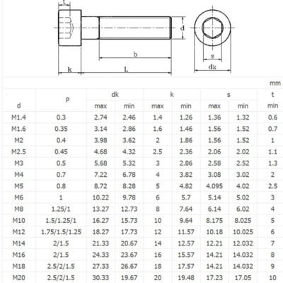 1 Pz M12 M14 Nero Filettatura Fine Esagonale Vi A Testa Esagonale DIN912 Grado 12.9 Bulloni A Brugola In Acciaio Al Carbonio Passo 1.25/1.5mm - Foto 4