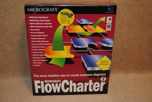 Sealed 1996 MicroGrafx Flowcharter 7 CD ROM New in Sealed Box 084072104132